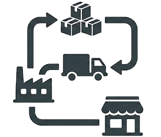 Inventory & Supply Chain
